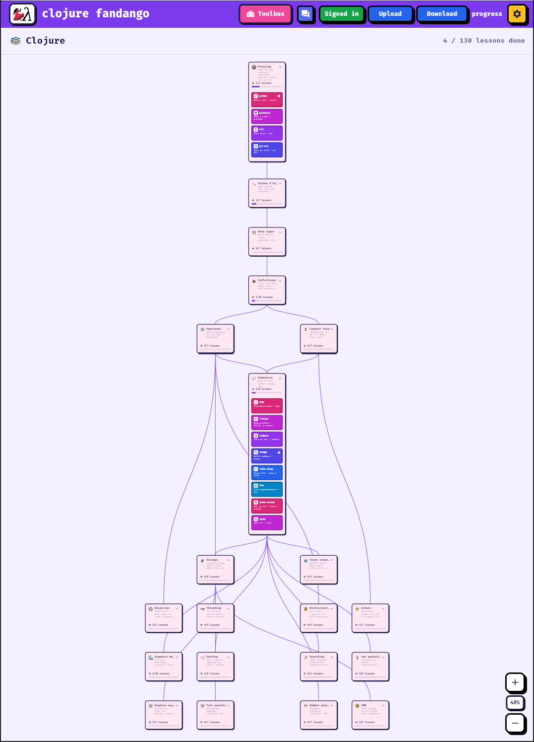 The full learning map: a branching tree of topics from Printing at the top, down through Collections, Sequences, Functions and on to recursion and the applied puzzles